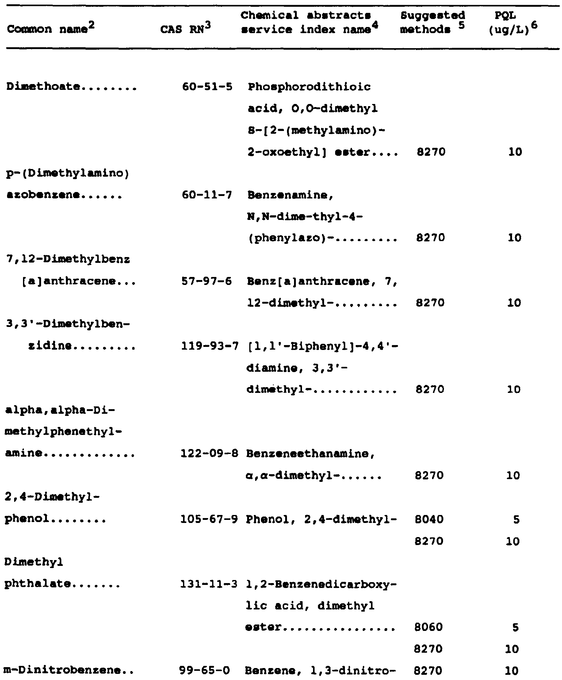 Image 11 within Appendix IX. -Ground Water Monitoring List